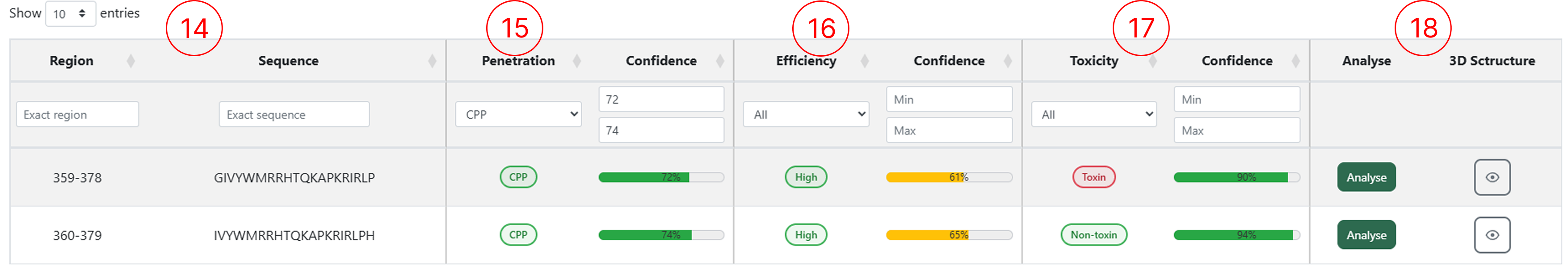 Results table from Peptide Mapping with region column
